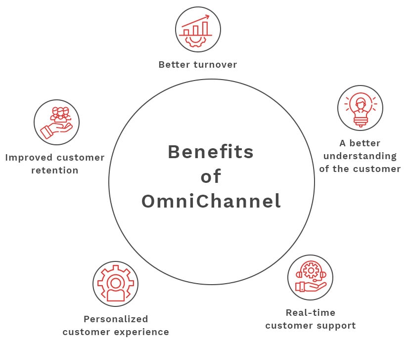 benefits-of-omnichanel