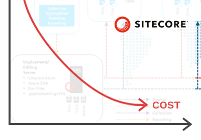 cost-optimized-sitecore-environments-in-azure-front