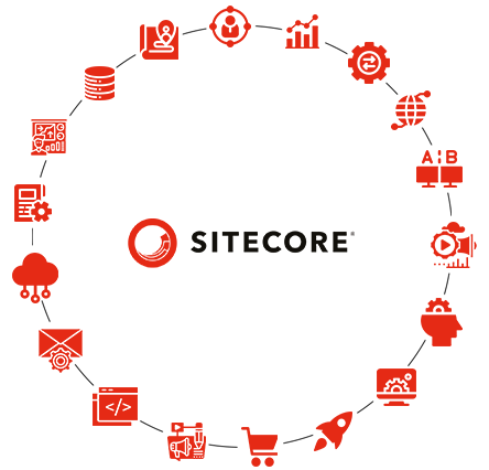 sitecore-feature