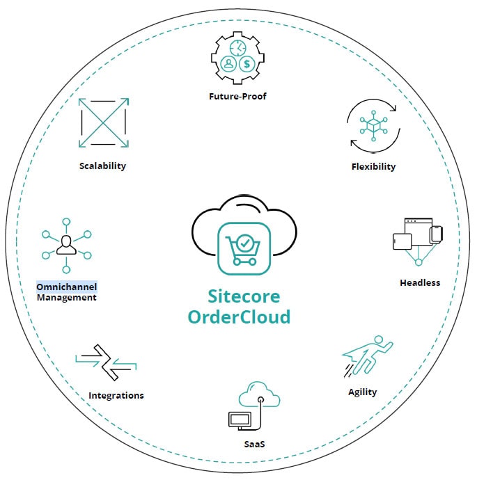 sitecore-ordercloud
