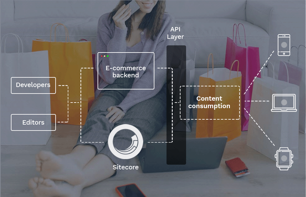 what-is-the-future-of-eCommerce-solutions-for-an-enterprise