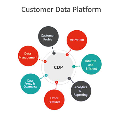 advantages-of-sitecore-integrated-platforms-3