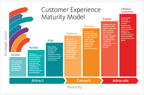 digital-strategy-all-sorted-using-sitecore-experience-platform-1