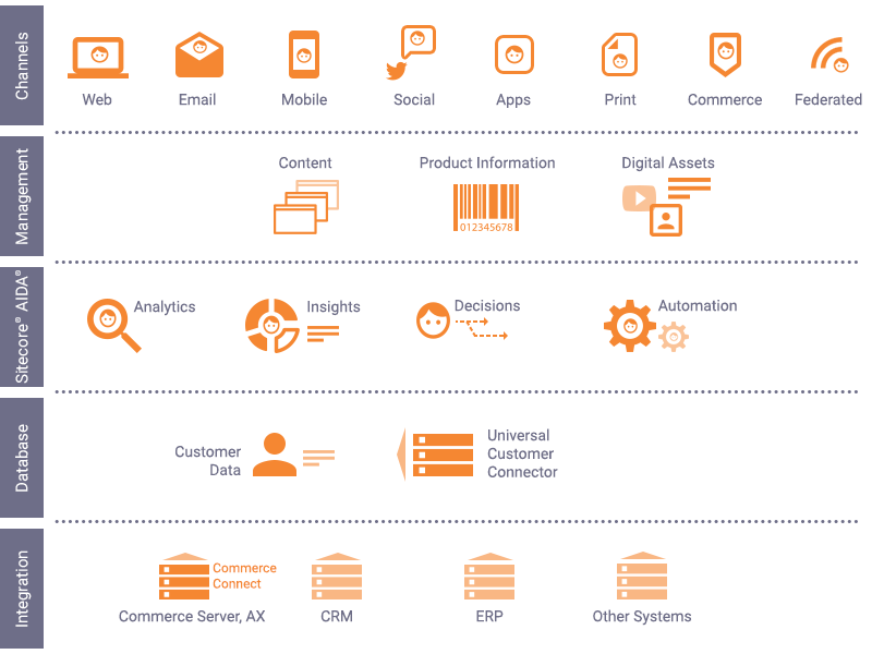 how-sitecore-headless-cms-benefits-your-ecommerce-business-1