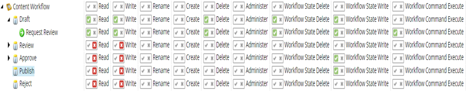how-to-hide-show-a-workflow-command-and-state-for-certain-users-in-sitecore-4