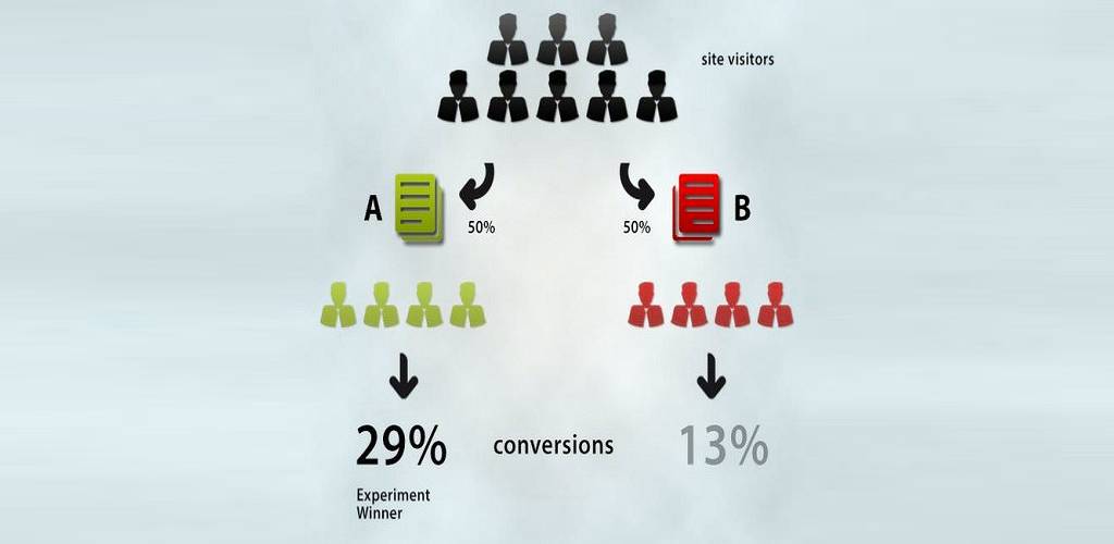 importance-of-a-b-testing-1