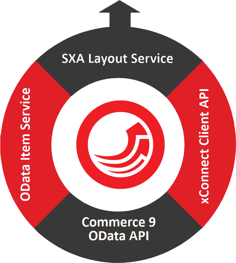 sitecore-commerce-integration-with-view-and-action-api-1