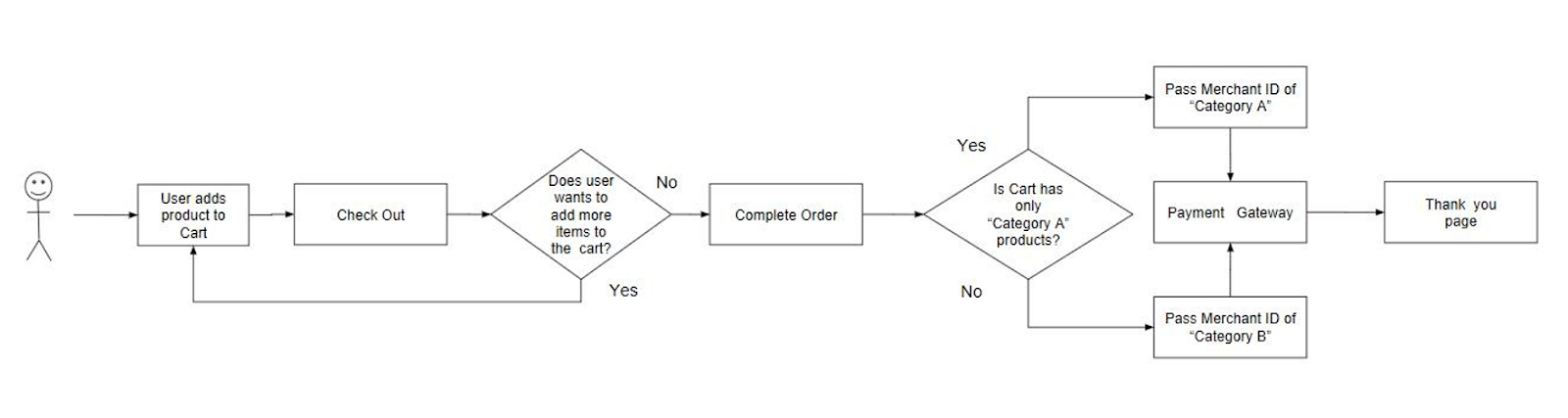 sitecore-commerce-module-level-customization-2