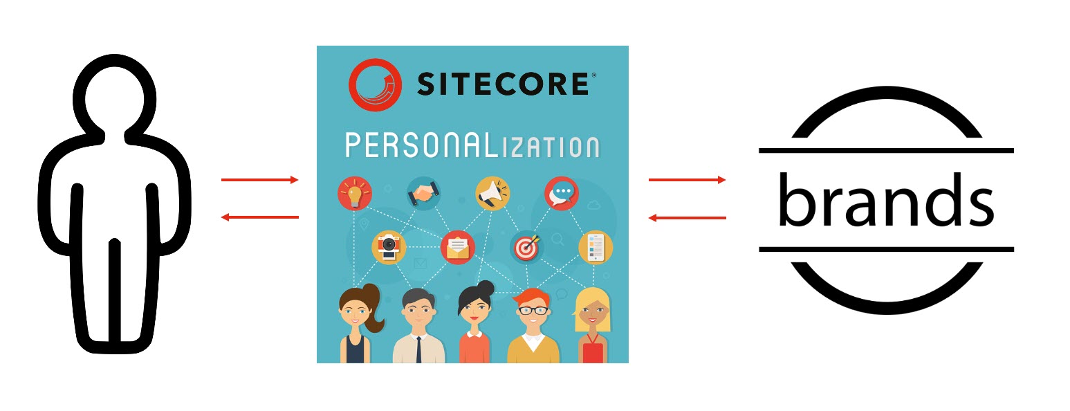 sitecore-experience-conference-2020-the-future-is-all-about-humanising-the-brand-2