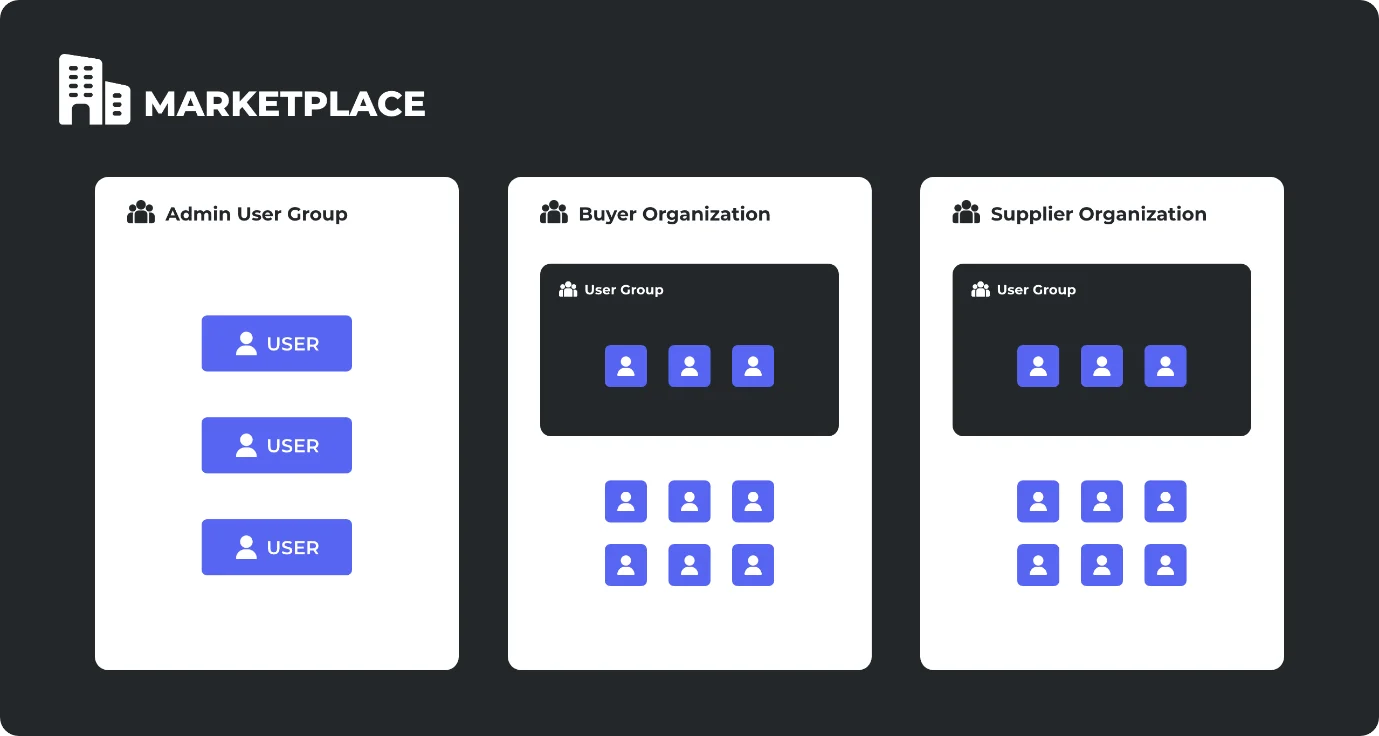 what-is-ordercloud-basic-terminologies-of-sitecore-ordercloud-1